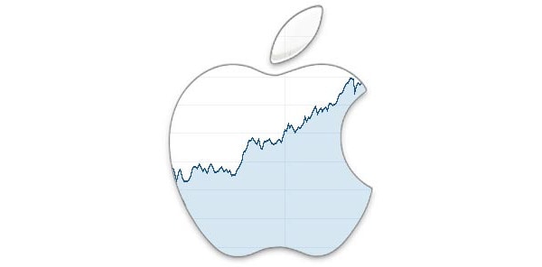 Apple Reports EPS of $1.24 on $83B in Revenues for September Quarter