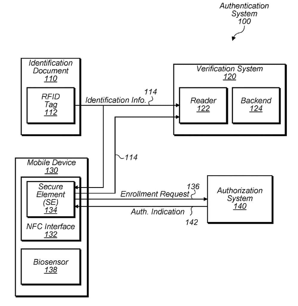 Could 'iphone Passport' Be A New App? Apple Patent Gives Details- The 