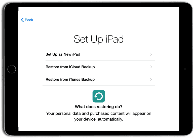 IPad Set Up Guide: How To Get Started With Your New Device- The Mac ...