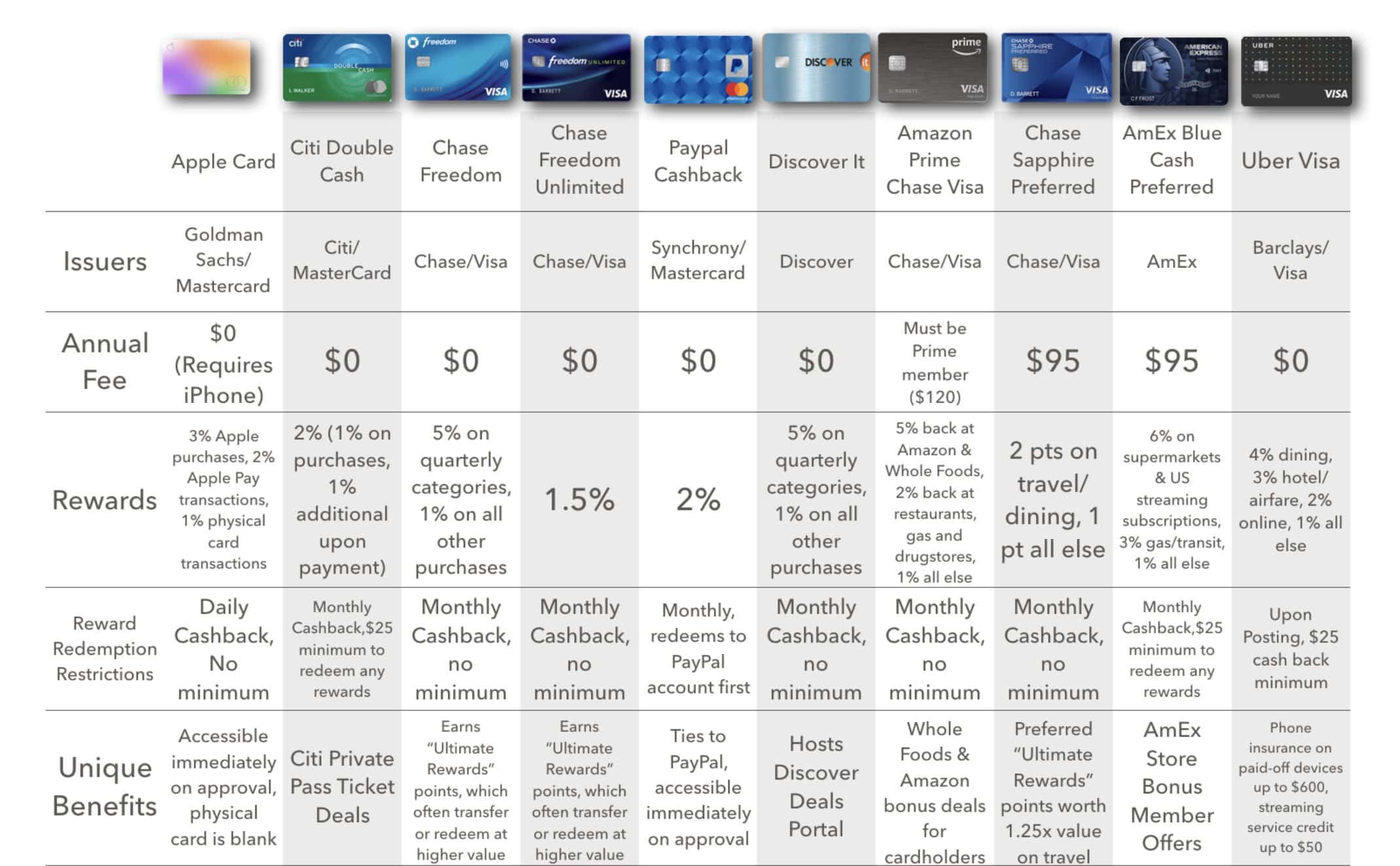 How Apple Card Compares to Other Credit Cards The Mac Observer