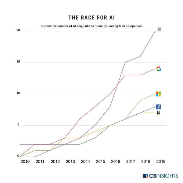 Apple Acquires AI Company Xnor.ai For Image Recognition Tools- The Mac ...