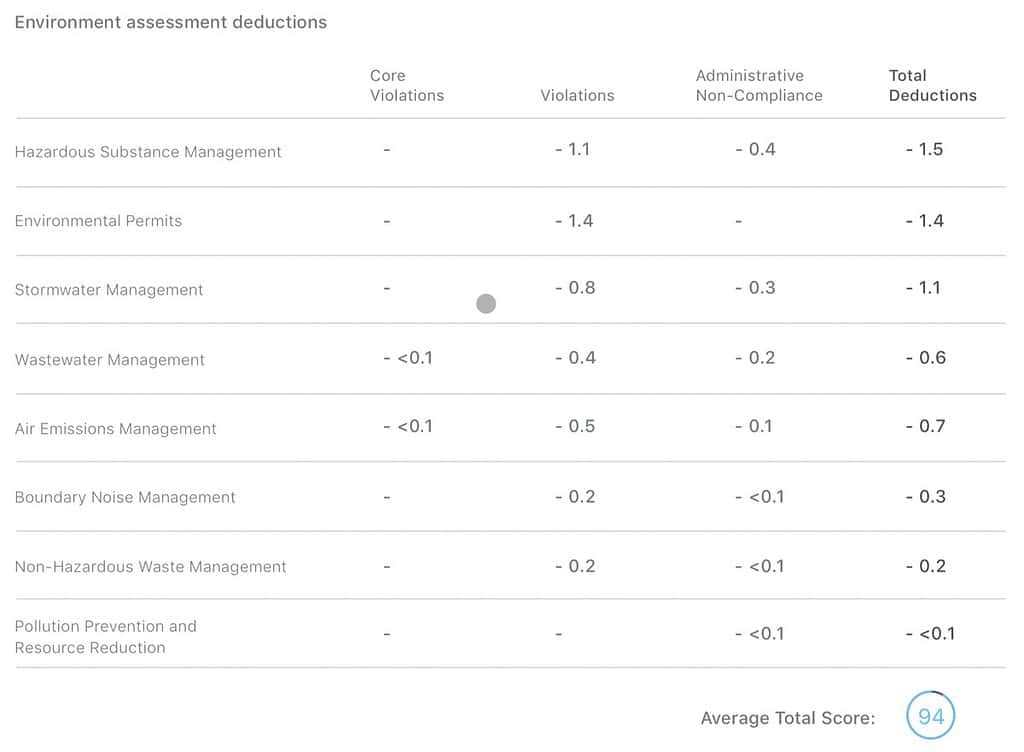 Apple 2020 Supplier Responsibility Report Includes Info on COVID-19 ...