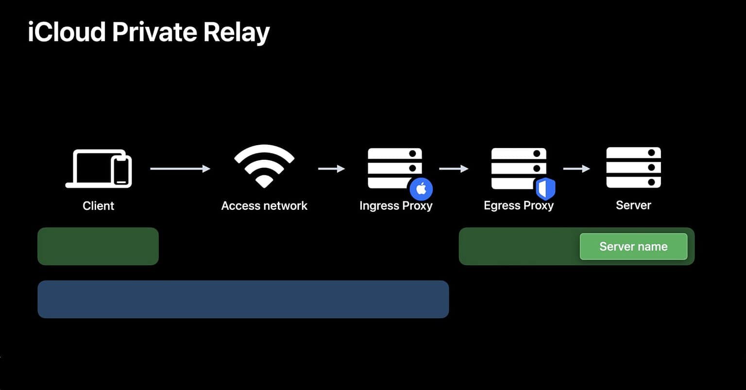 Как отключить apple private relay