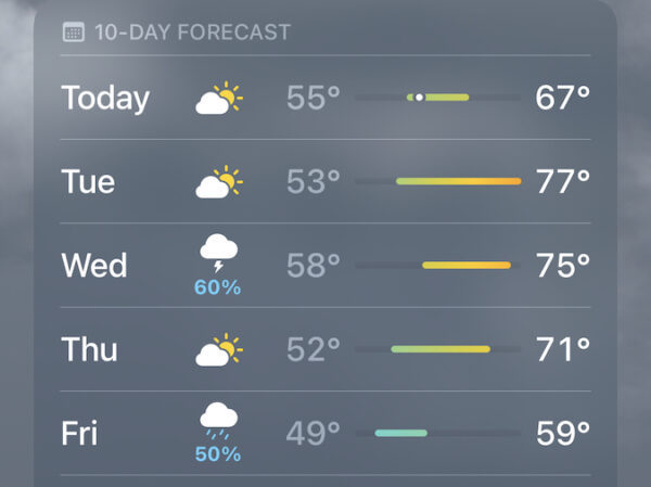 What the Chance of Rain in Weather Really Means- The Mac Observer