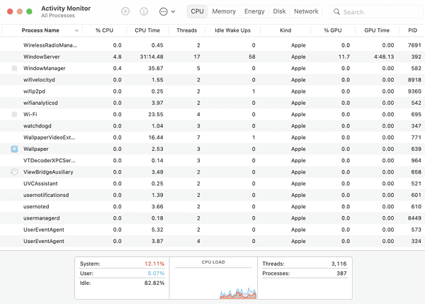 Activity Monitor