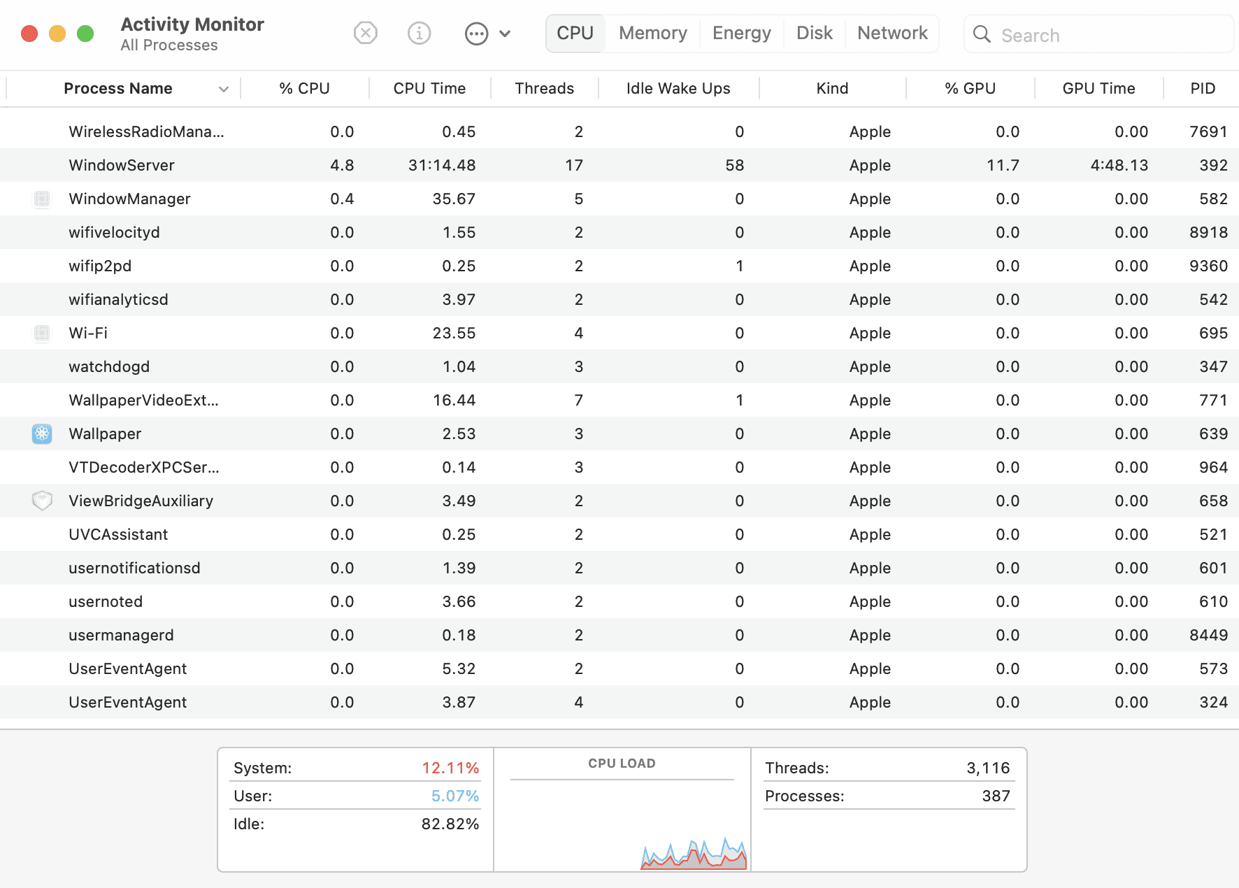 Activity Monitor