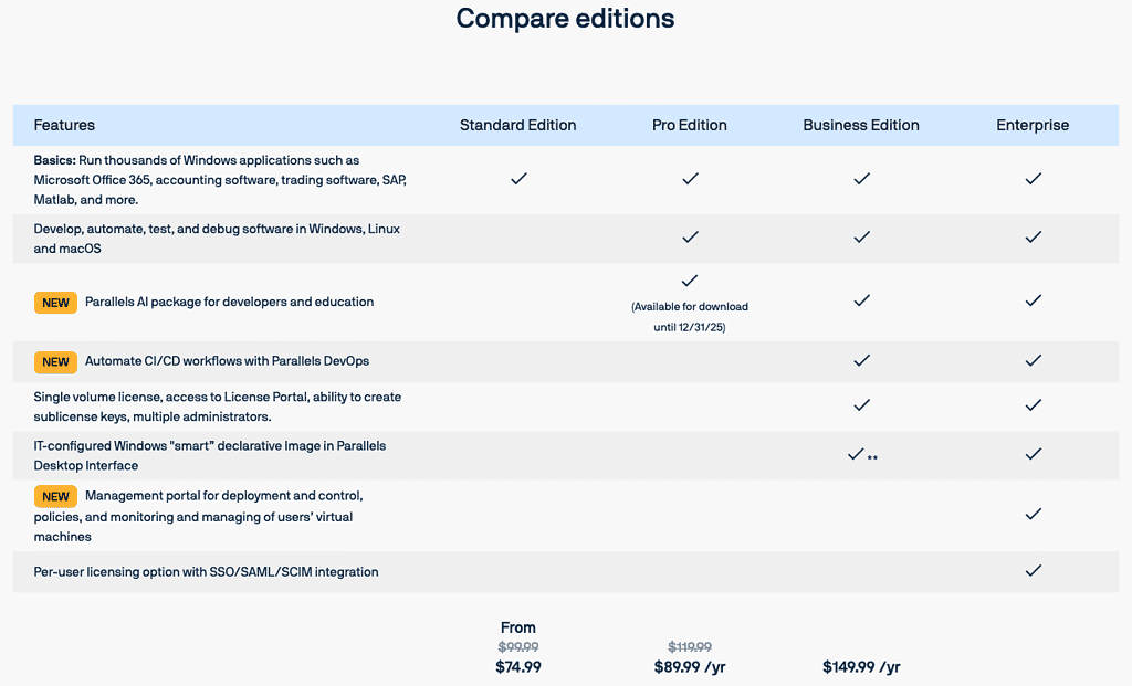 Parallels Desktop subscription tiers